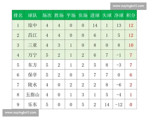 最新足球比赛赛果实时查询平台及详细数据分析